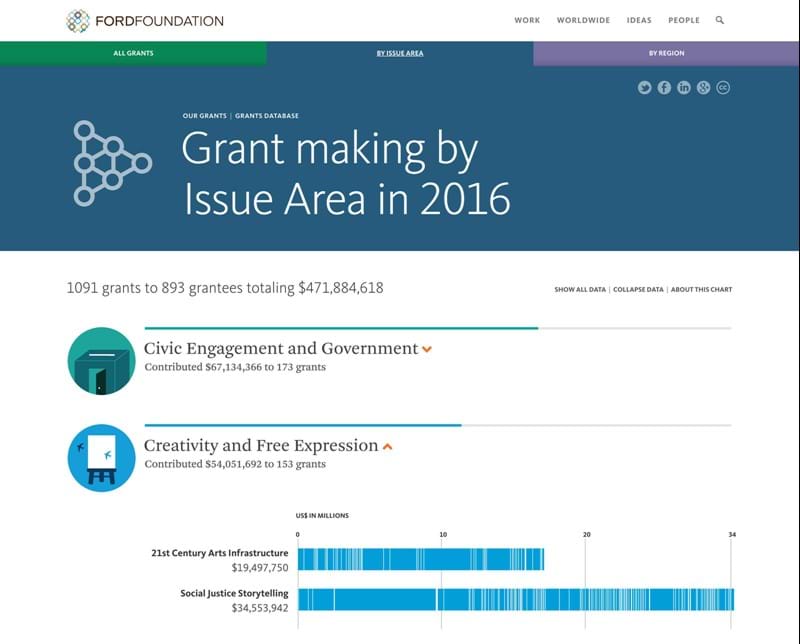 Screen capture of grants visualization