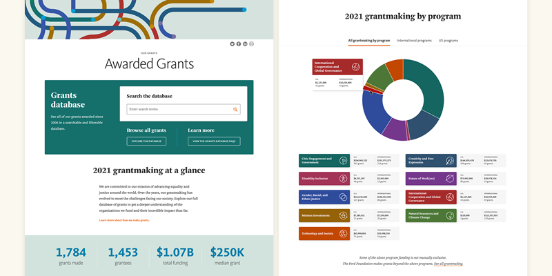 Screenshot of Awarded Grants overview page